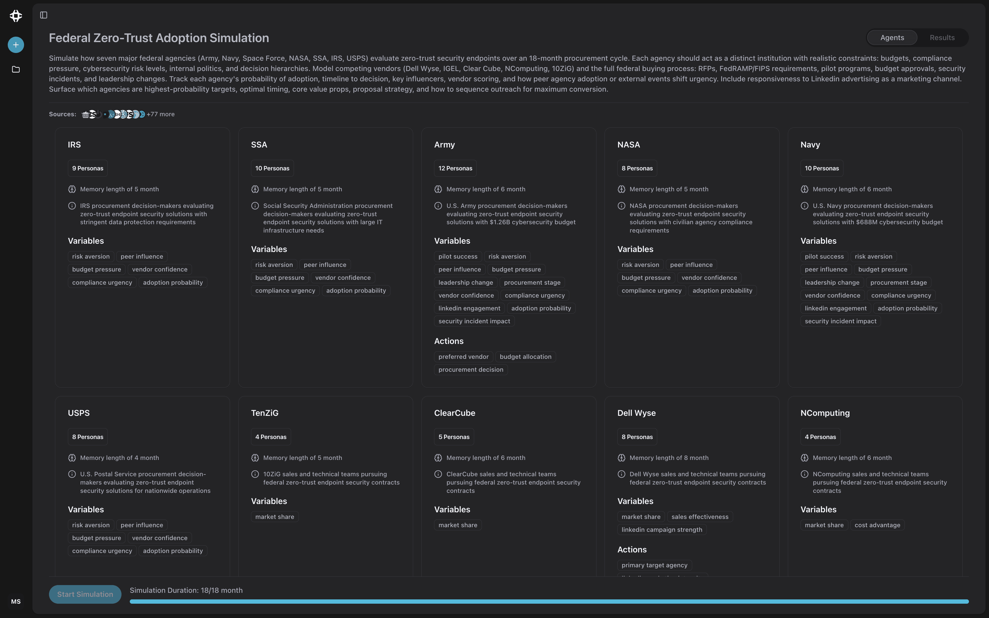 Twyn simulation interface