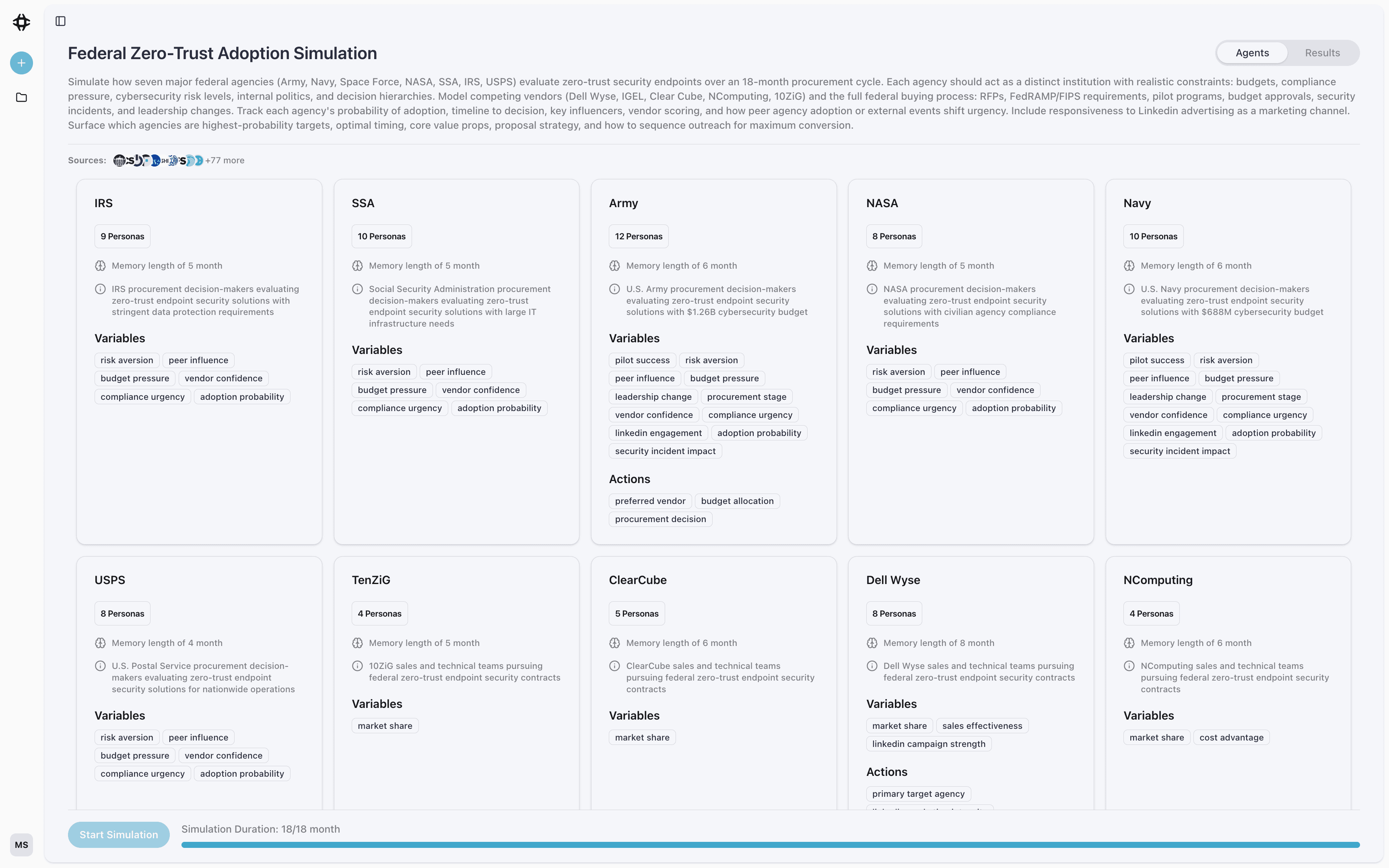 Twyn simulation interface