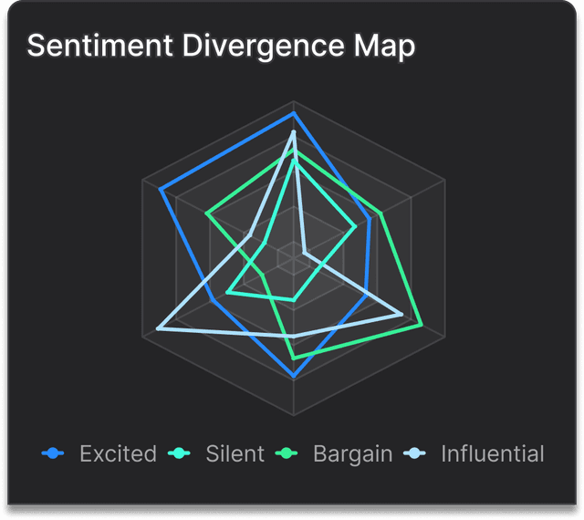 Emergent behavior insights interface