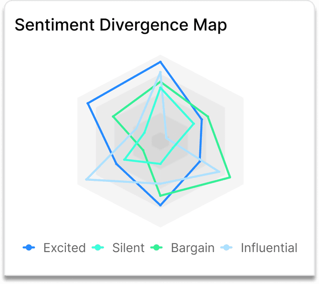 Emergent behavior insights interface